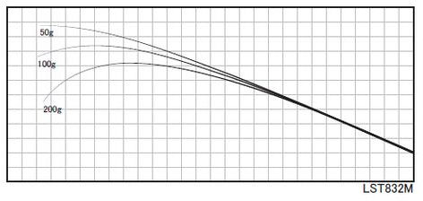 ジャストエースLST832 ※ライトゲーム用ブラック